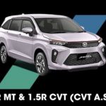 Spesifikasi Daihatsu All New Xenia Tipe 1.5 R MT & R CVT (A.S.A)